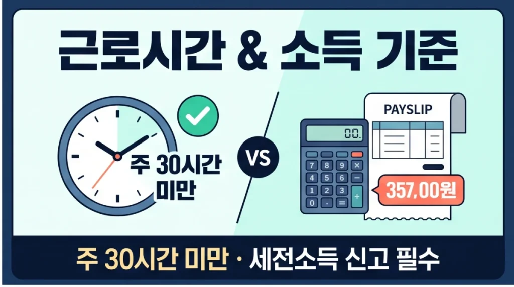 국민취업지원제도 알바