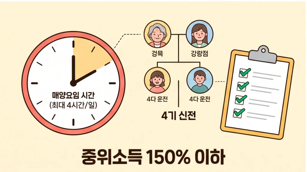 손주돌봄수당