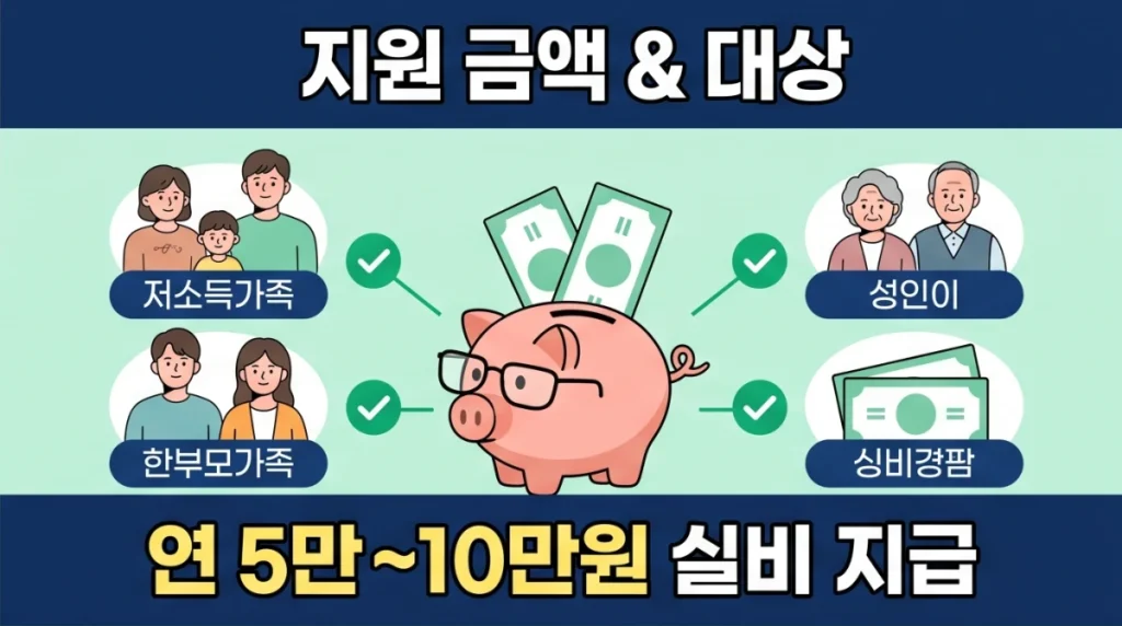 안경 교정비 지원금