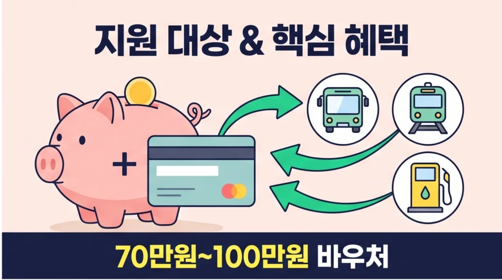 임산부 교통비 지원금