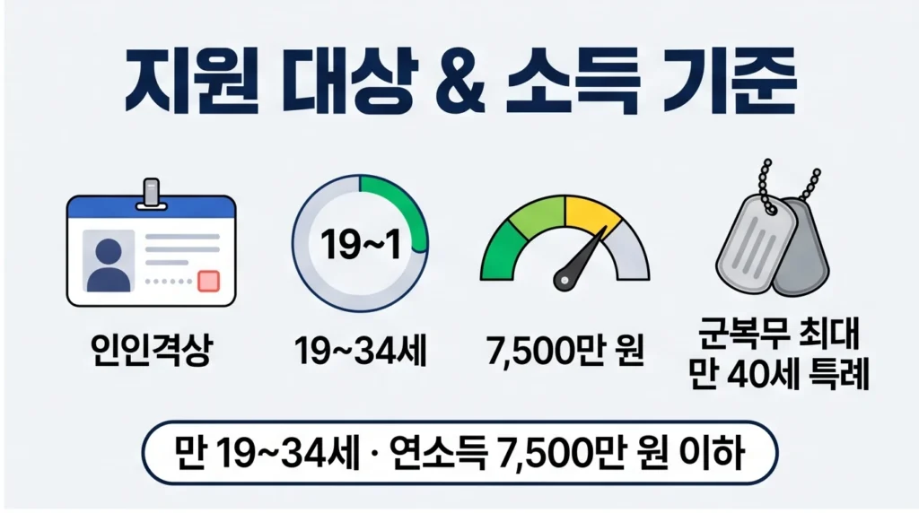 청년미래적금